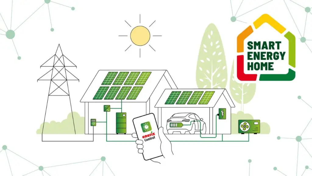 Das Zusammenspiel von Komponenten eines Smart Energy Home erklärt.