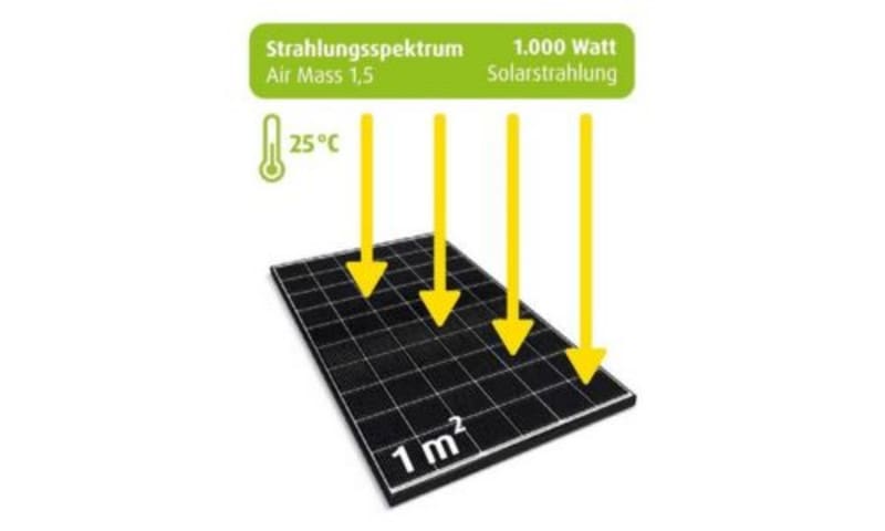 Photovoltaikanlage: Vorteile und alles Wichtige im Überblick