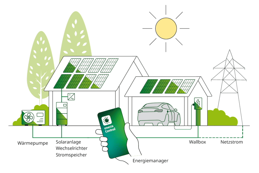 Smart Energy Home