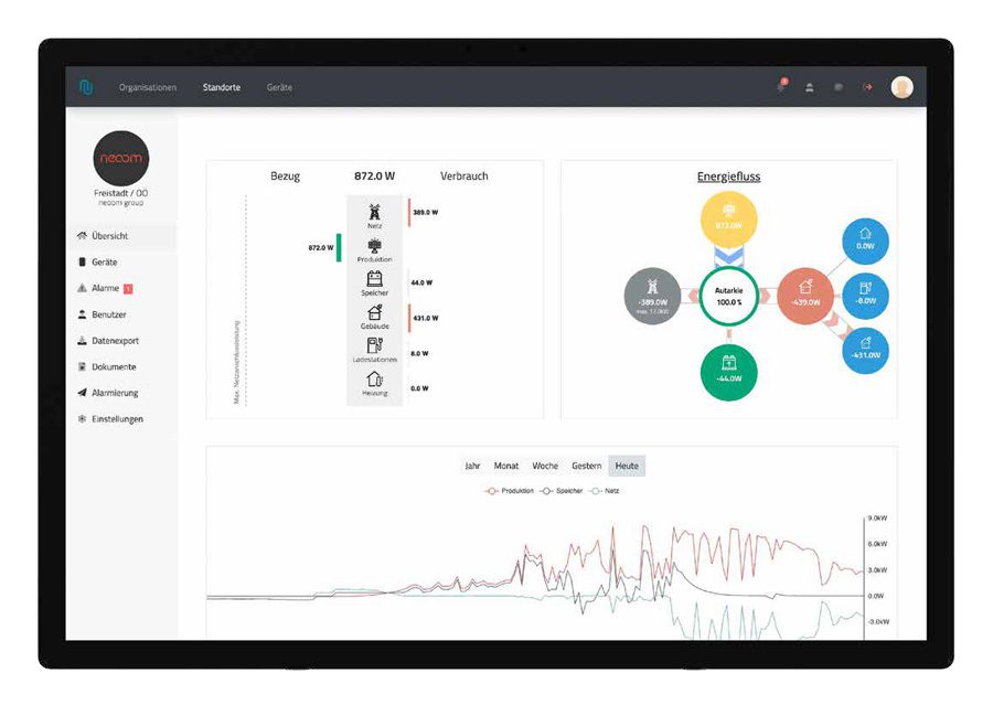Ein Tabelt mit dem Energiemanagementsystem Ntuity von neoom
