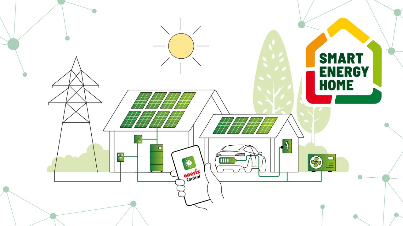 Das Zusammenspiel von Komponenten eines Smart Energy Home erklärt. 