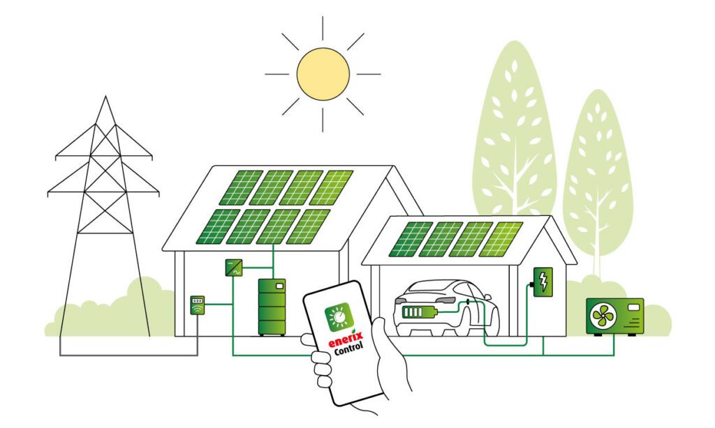 Ein vernetztes Smart Energy Home