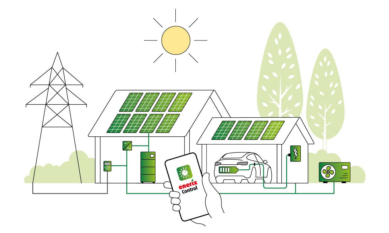 Ein vernetztes Smart Energy Home