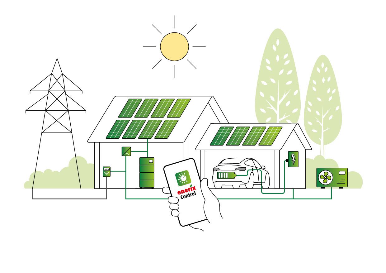 Curated visual reference: Picture Idea: Smart Energy Home