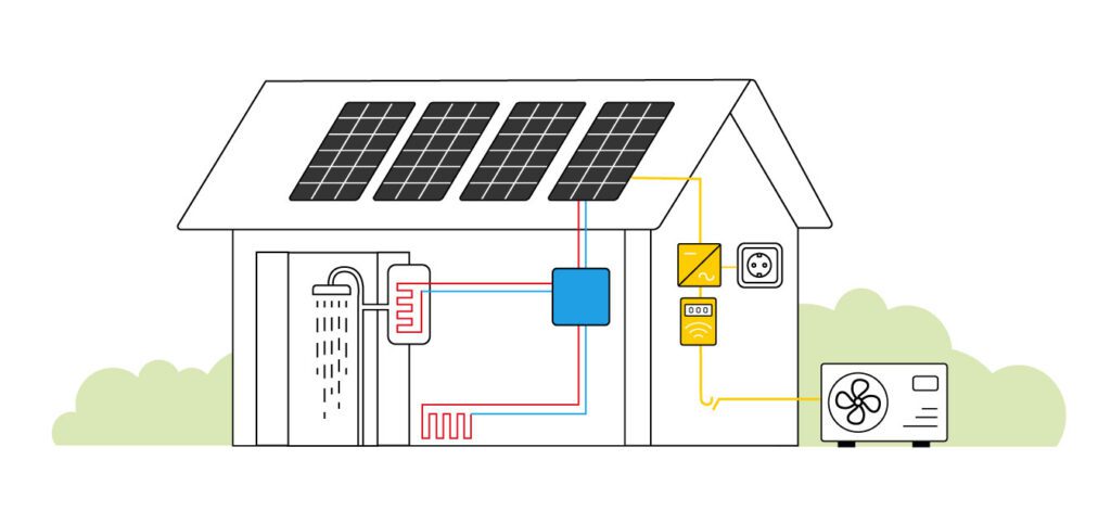Grafik schematisch PVT