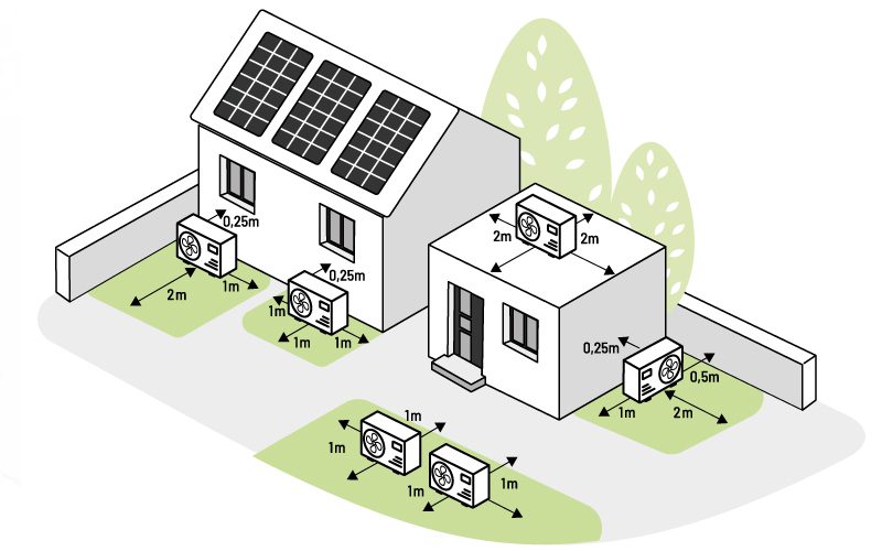 waermepumpe aufstellort grafik