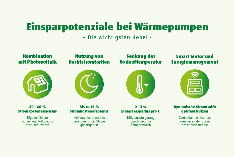 Einparpotenziale Waermepumpe 1