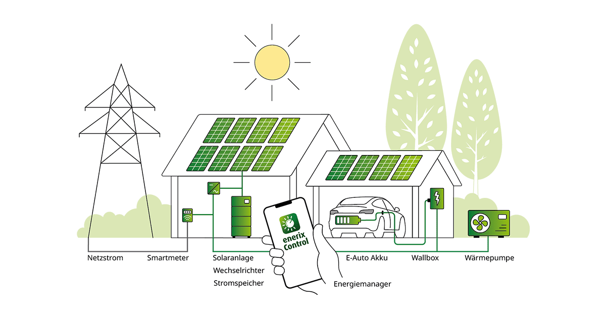 Sektorenkopplung im Eigenheim verbunden durch ein EMS