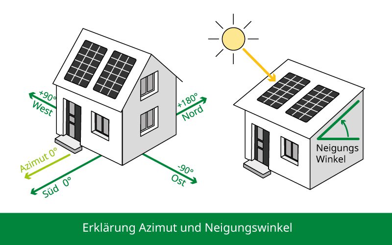pv ausrichtung