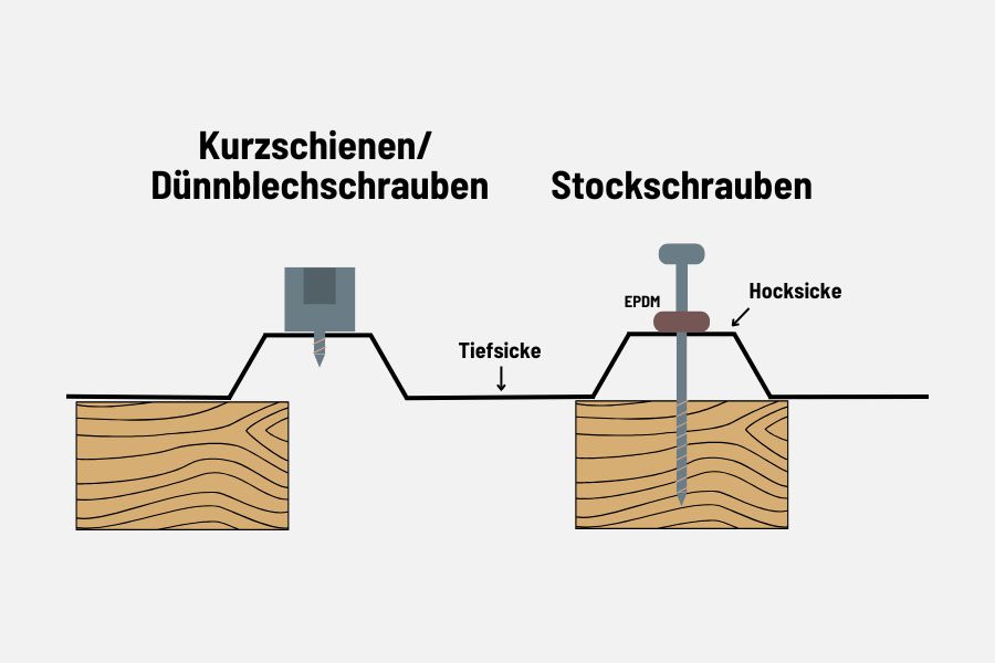 Kurzschiene vs. Stockschraube bei PV 2